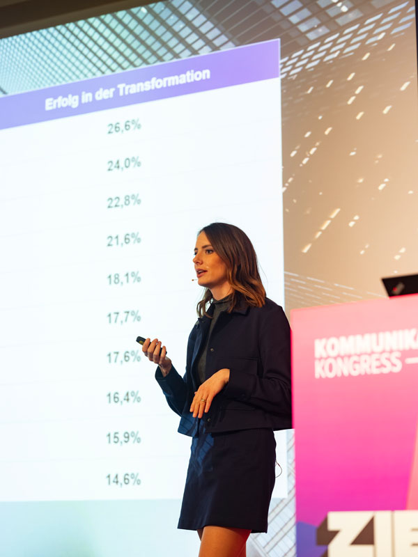 Als Grundlage der Diskussion präsentierte Janina Mütze, Gründerin des digitalen Meinungsforschungsinstituts Civey, einige aktuelle Ergebnisse zur politischen Stimmung in Deutschland.